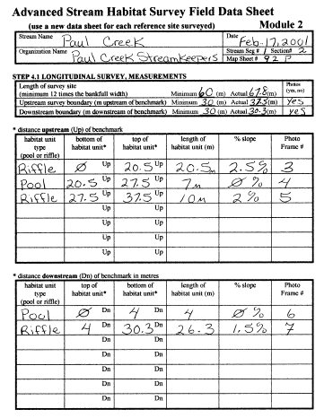 Advanced Stream habitat Survey